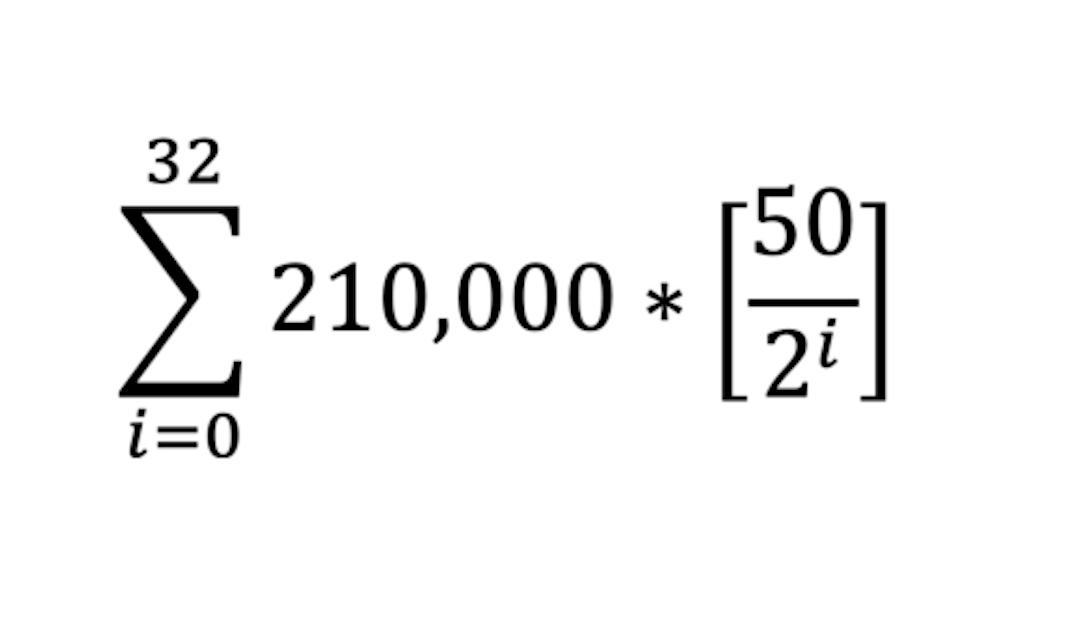 Learn more about the Bitcoin supply equation here - https://blog.rootstock.io/noticia/the-math-behind-bitcoin-halving/