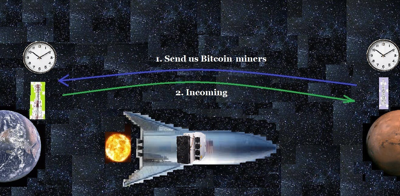 /bitcoin-mining-on-mars-might-be-possible feature image