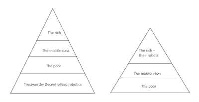 /pt/robôs-movidos-por-blockchain-e-não-por-IA-poderiam-ser-mais-confiáveis feature image