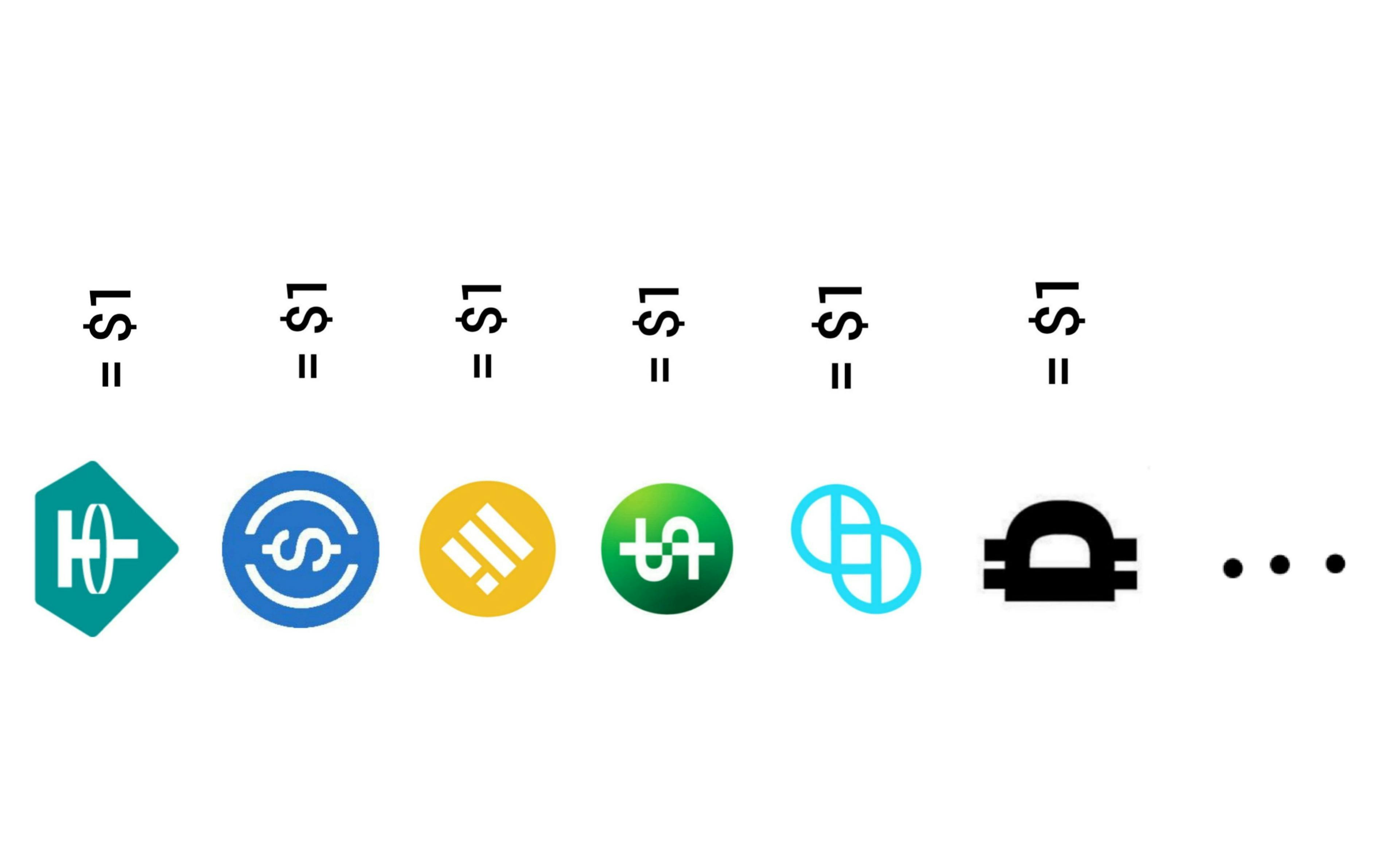 featured image - What is a USD Stablecoin and Do We Really Have Hundreds of Them?