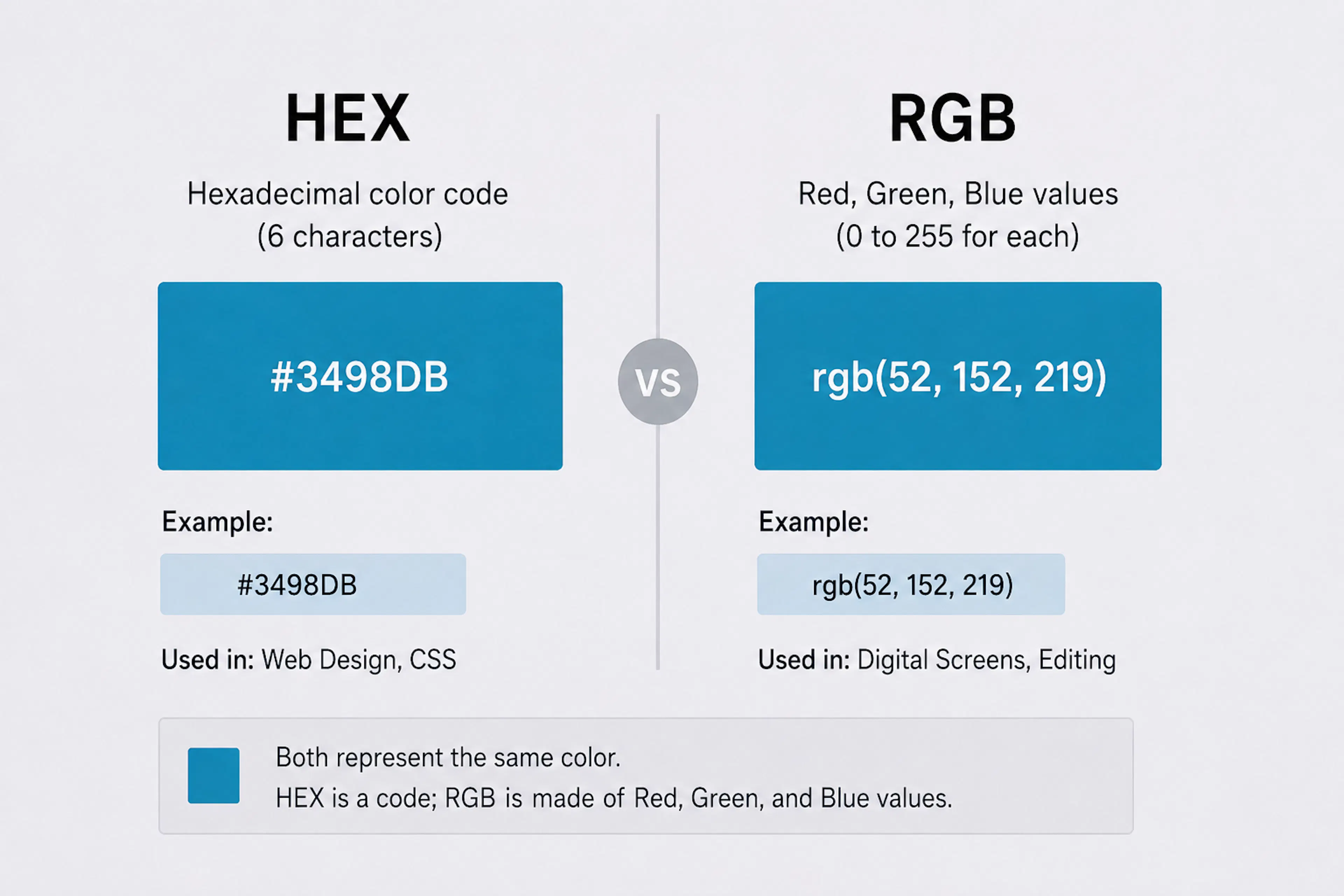 HEX code VS RGB value comparison