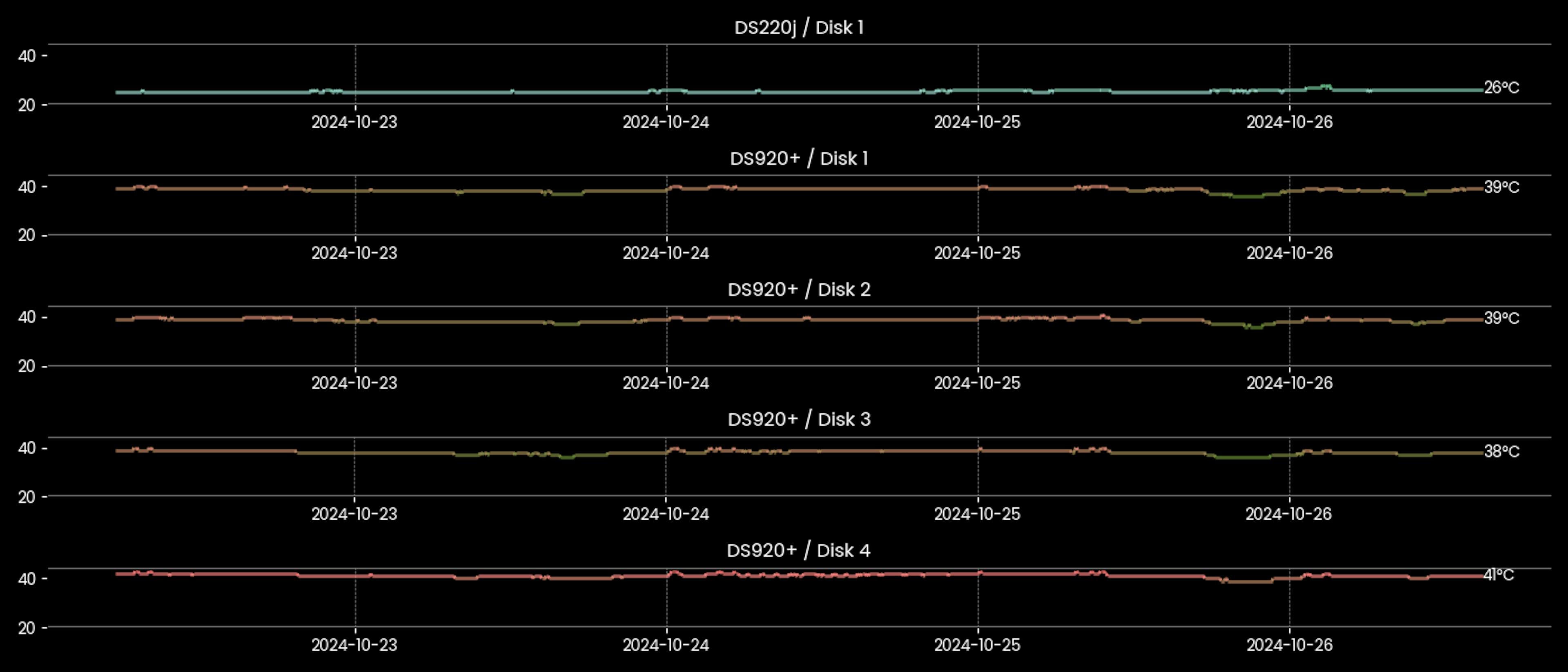 Python + SNMP = Real-Time NAS Disk Temperature Monitor!🌡️ Learn How I ...