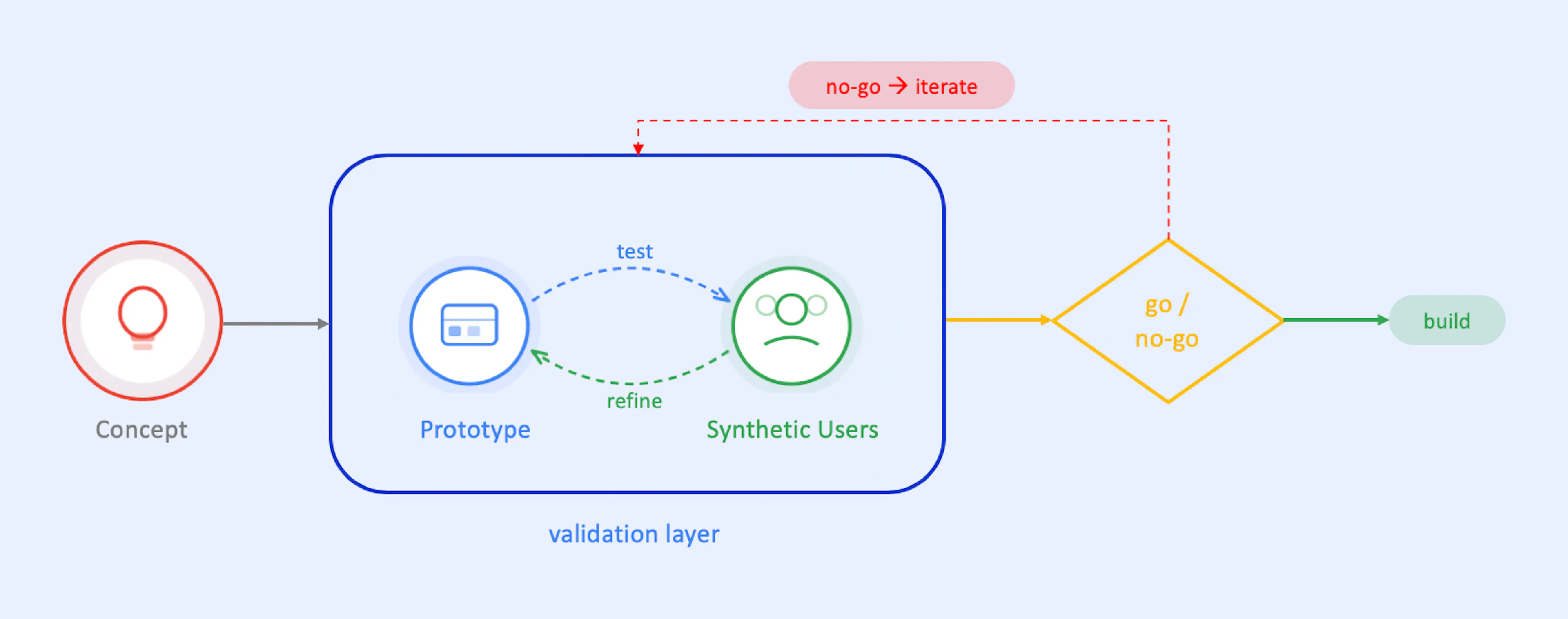 featured image - AI Is Turning Product Validation Into a Continuous Loop
