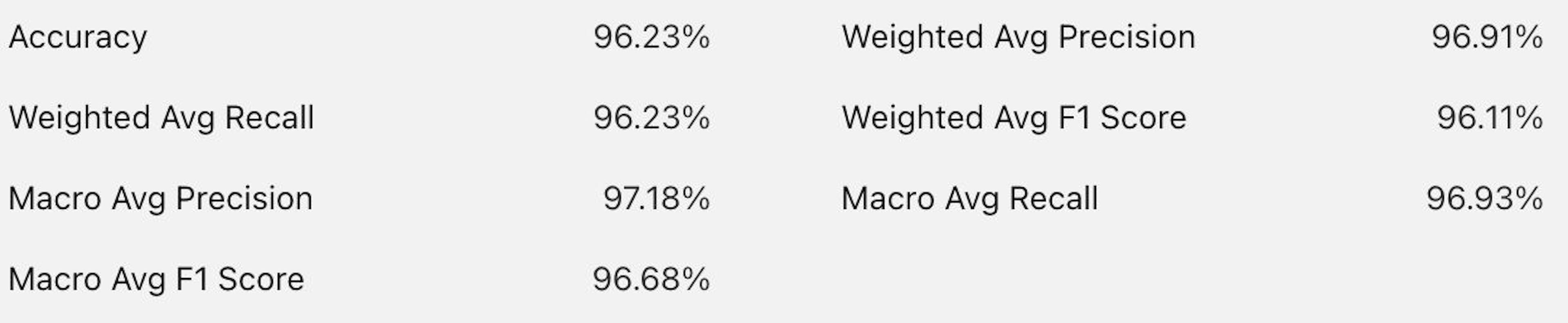 Early performance metrics for v1 of the model