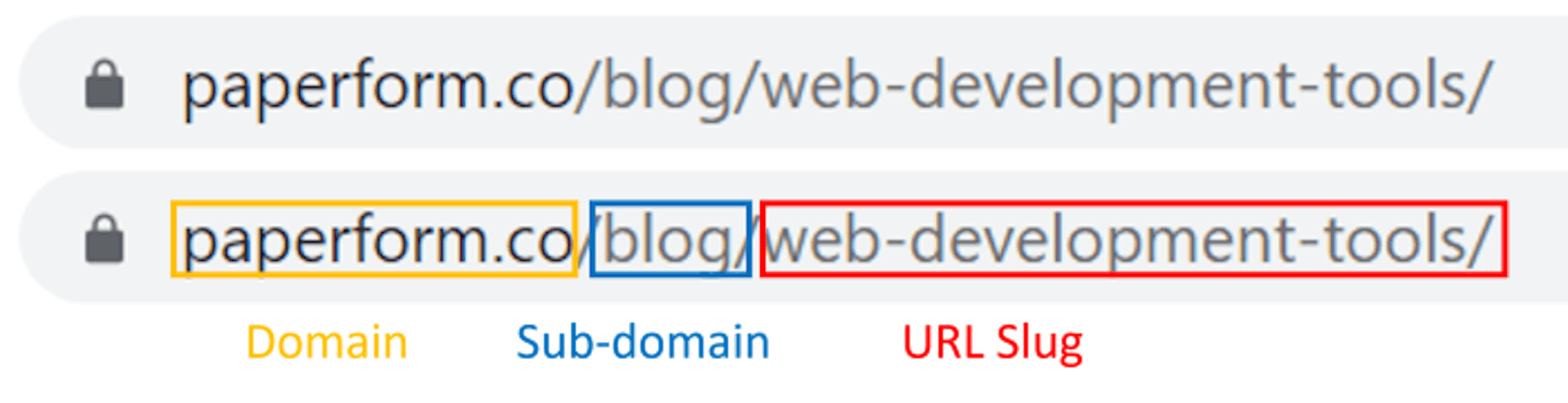 URL explained