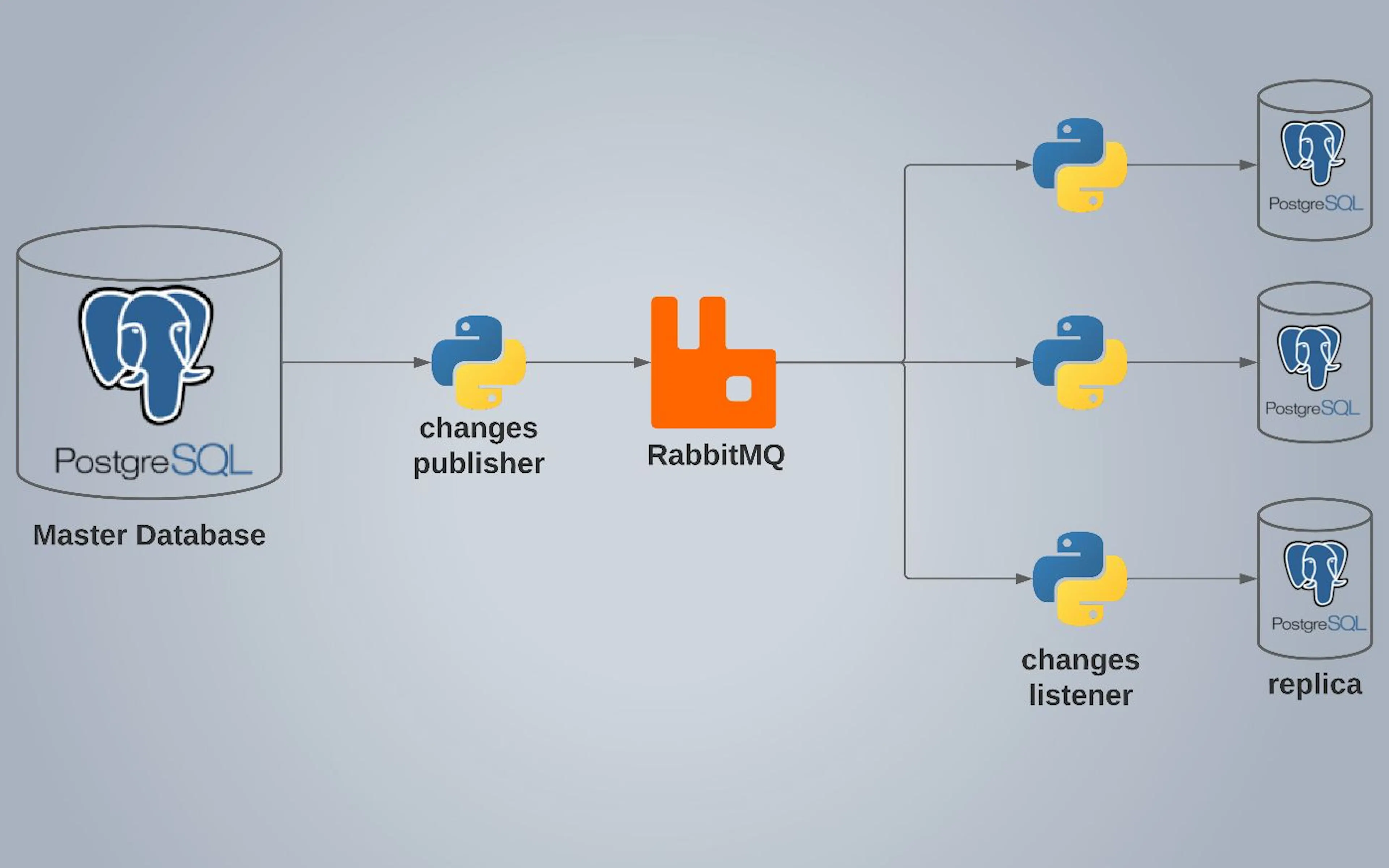 Learn Repo's image-d61518
