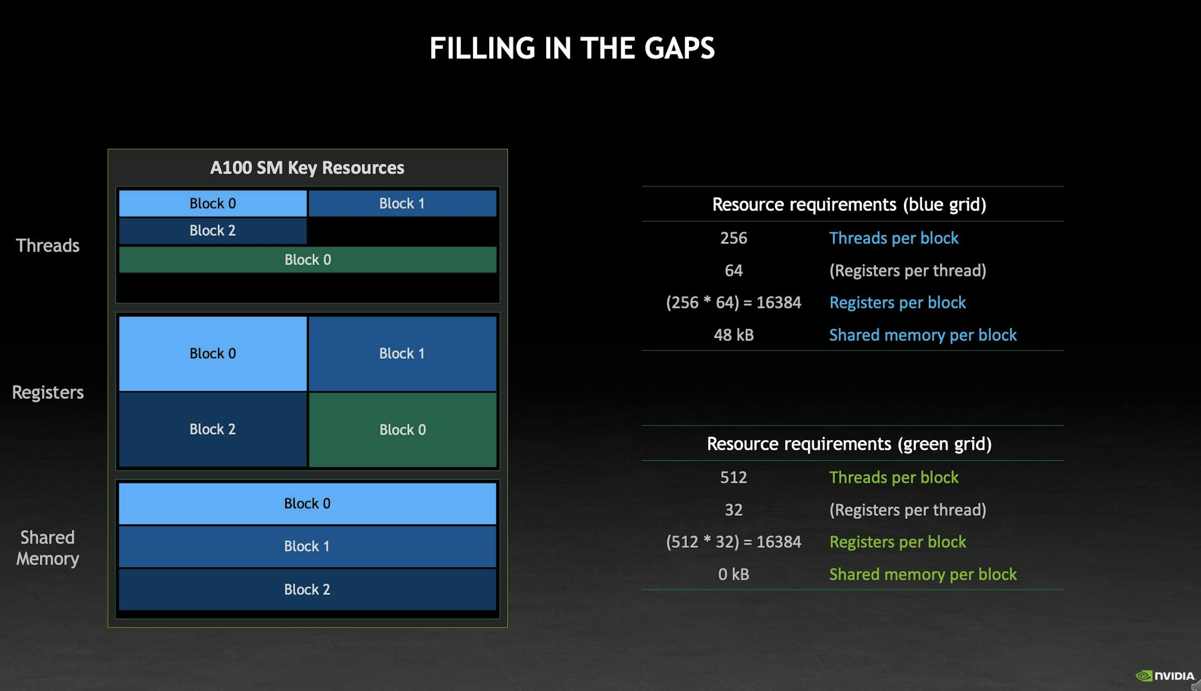 Agendamento de GPU (fonte: NVIDIA)