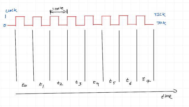 /a-digestible-high-level-overview-of-cpu-and-gpu-capabilities feature image