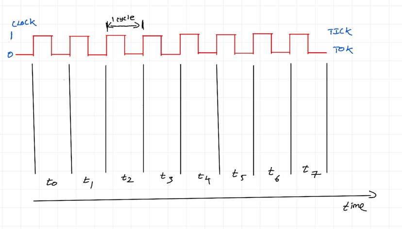 /a-digestible-high-level-overview-of-cpu-and-gpu-capabilities feature image