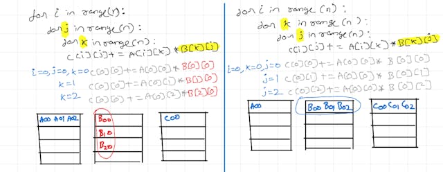 /how-understanding-cpu-caches-can-supercharge-your-code-461percent-faster-matmul-case-study feature image