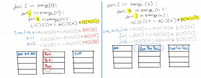 /how-understanding-cpu-caches-can-supercharge-your-code-461percent-faster-matmul-case-study feature image