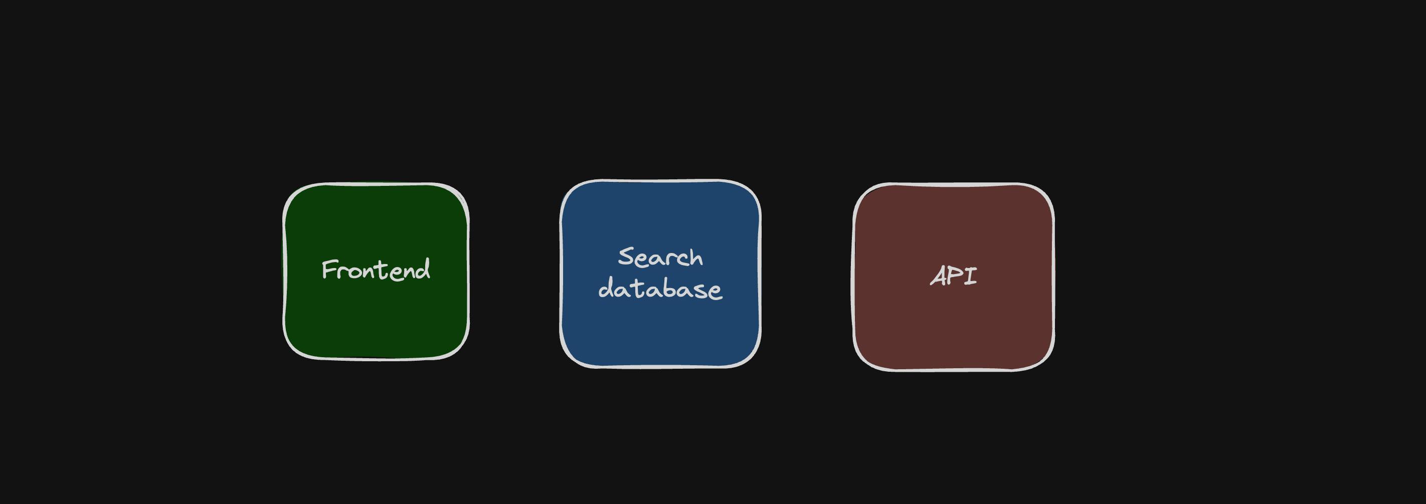 featured image - یو نوی فرنټنډ هیک د غوره لپاره د API فعالیت بدلوي