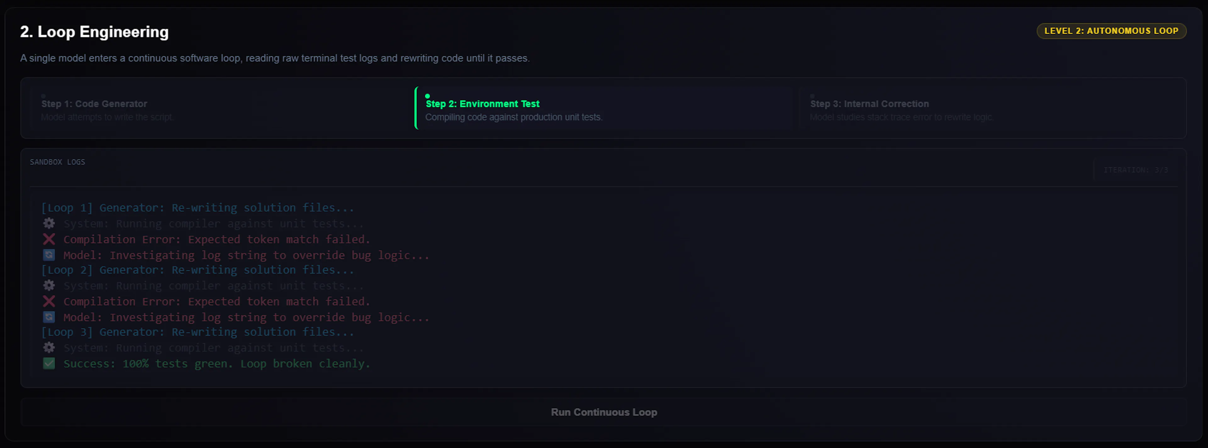 Autonomous loop dashboard showing repeated compile-test-fix iterations, multiple token mismatch failures, and final brea