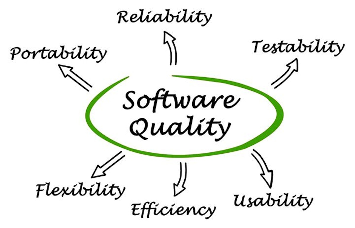 featured image - Why It is Important to Monitor Code Quality 