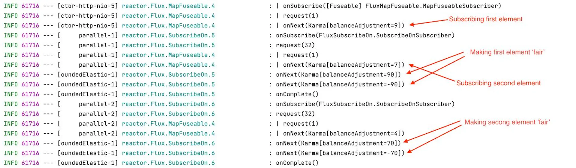 An Intro to Spring WebFlux Threading Model | HackerNoon