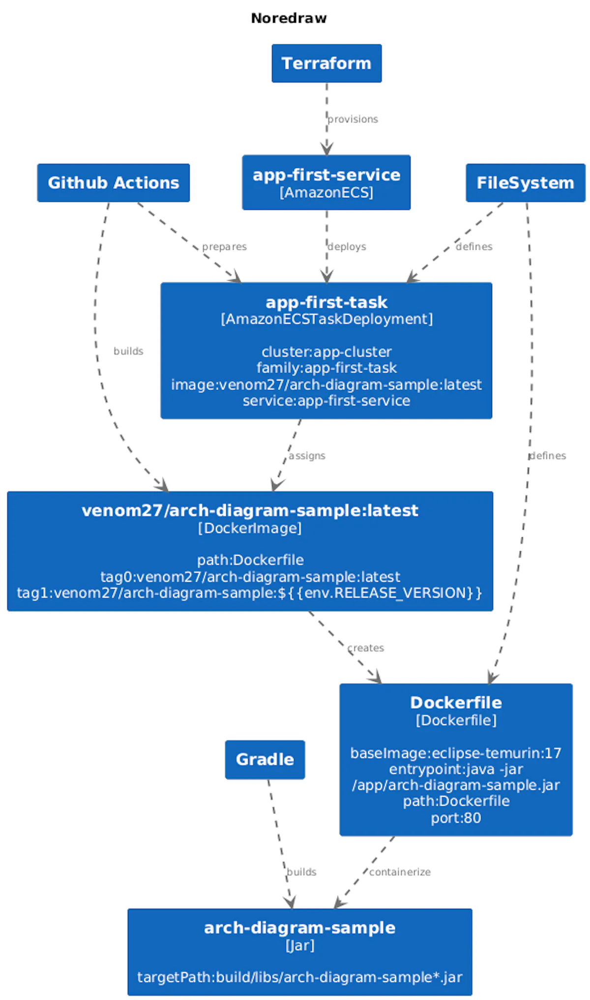 Automating App Architecture Diagrams: How I Built a Tool to Map ...
