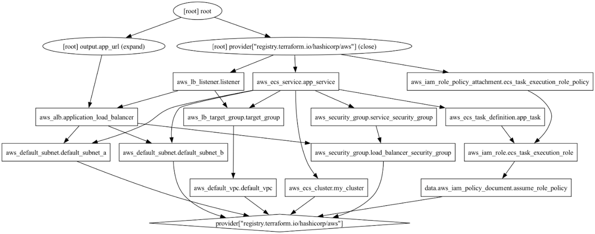 Say Goodbye to Outdated Diagrams: Automate Your Infrastructure ...