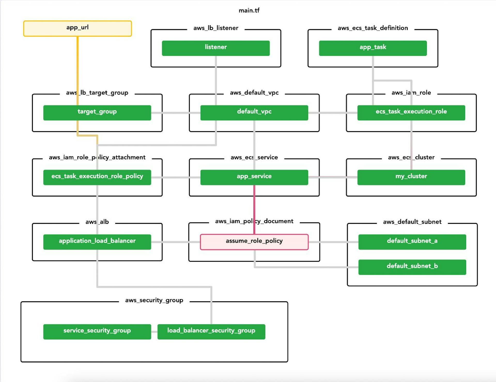 Say Goodbye to Outdated Diagrams: Automate Your Infrastructure ...