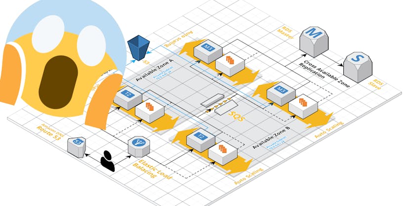/say-goodbye-to-outdated-diagrams-automate-your-infrastructure-visualization feature image