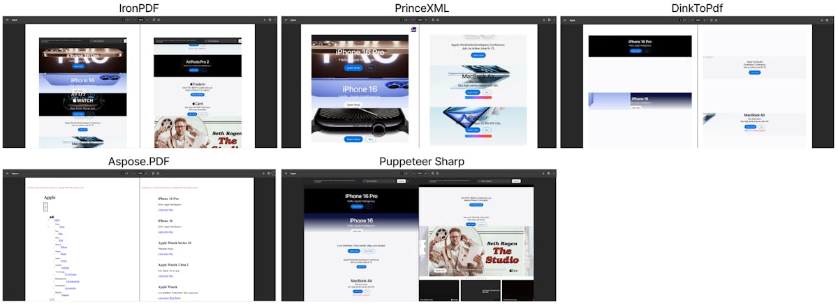 Side-by-side comparison of different libraries output for a URL to PDF task