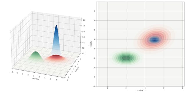 /how-to-kalman-filter-your-way-out-part-2-updating-your-prediction-q21o31qk feature image