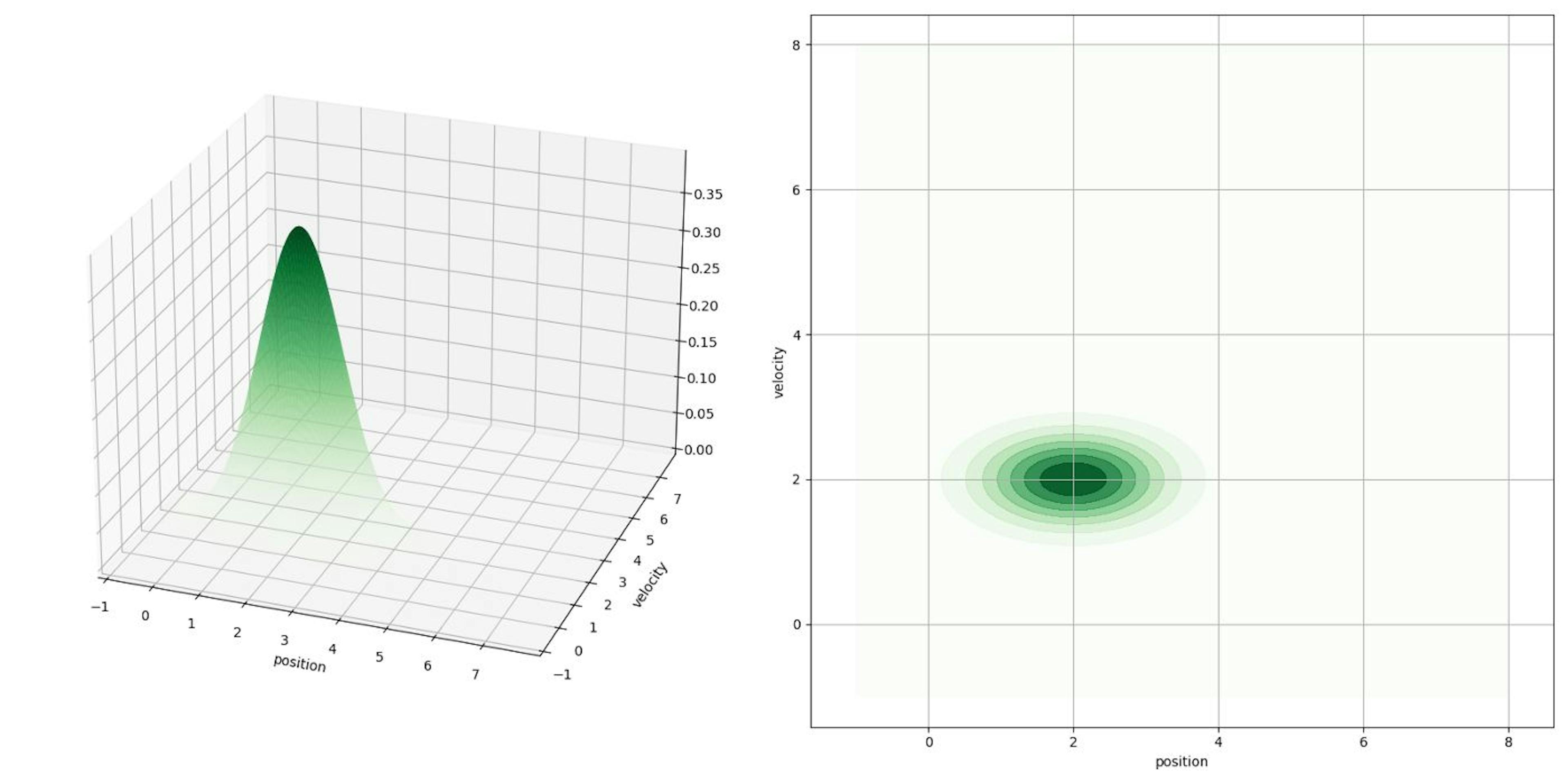 featured image - How to Kalman Filter Your Way Out