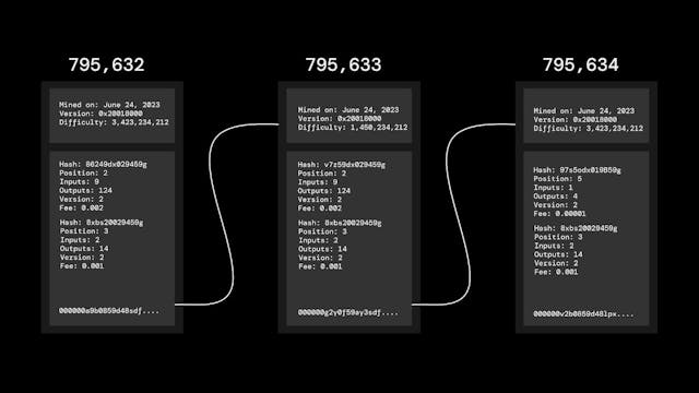/bitcoin-blocks-a-simple-way-to-understand-the-bitcoin-basics feature image