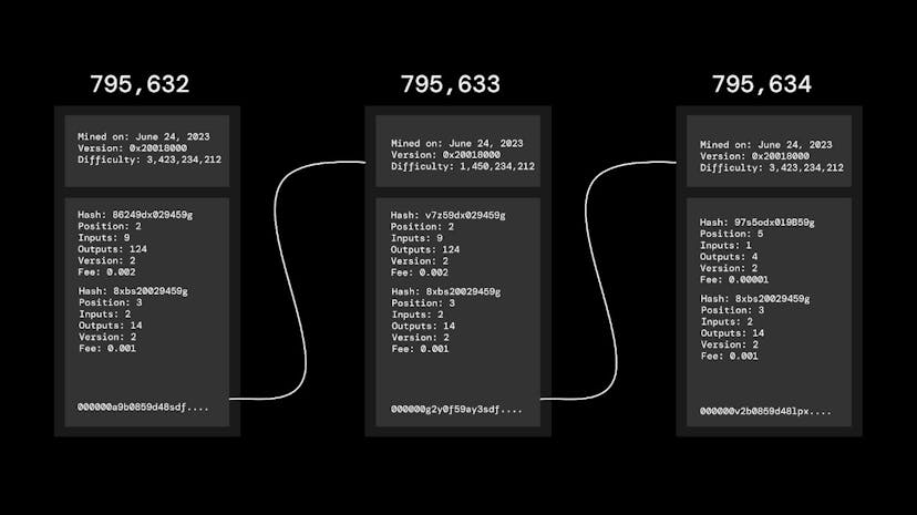 /bitcoin-blocks-a-simple-way-to-understand-the-bitcoin-basics feature image