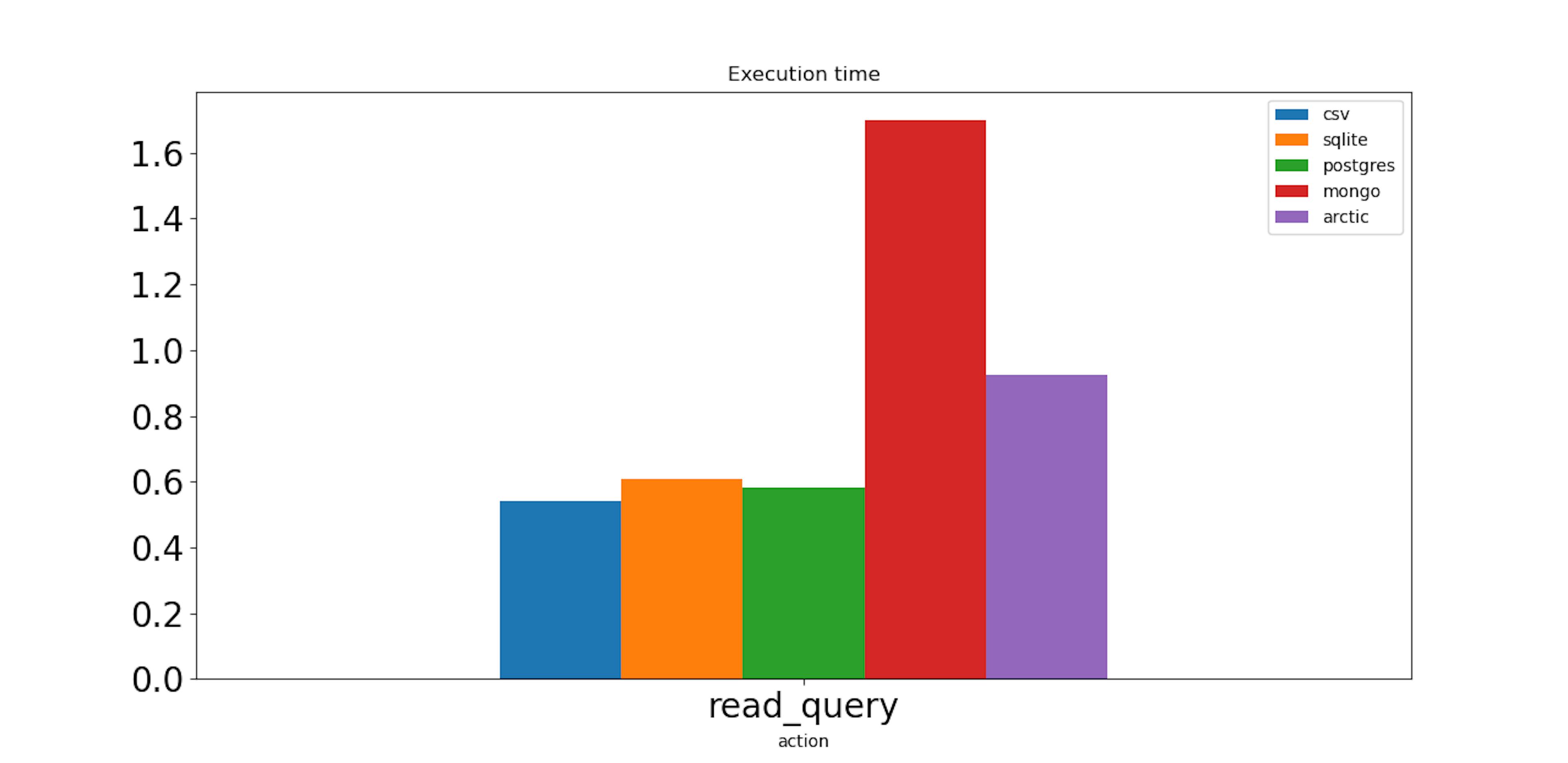 single query