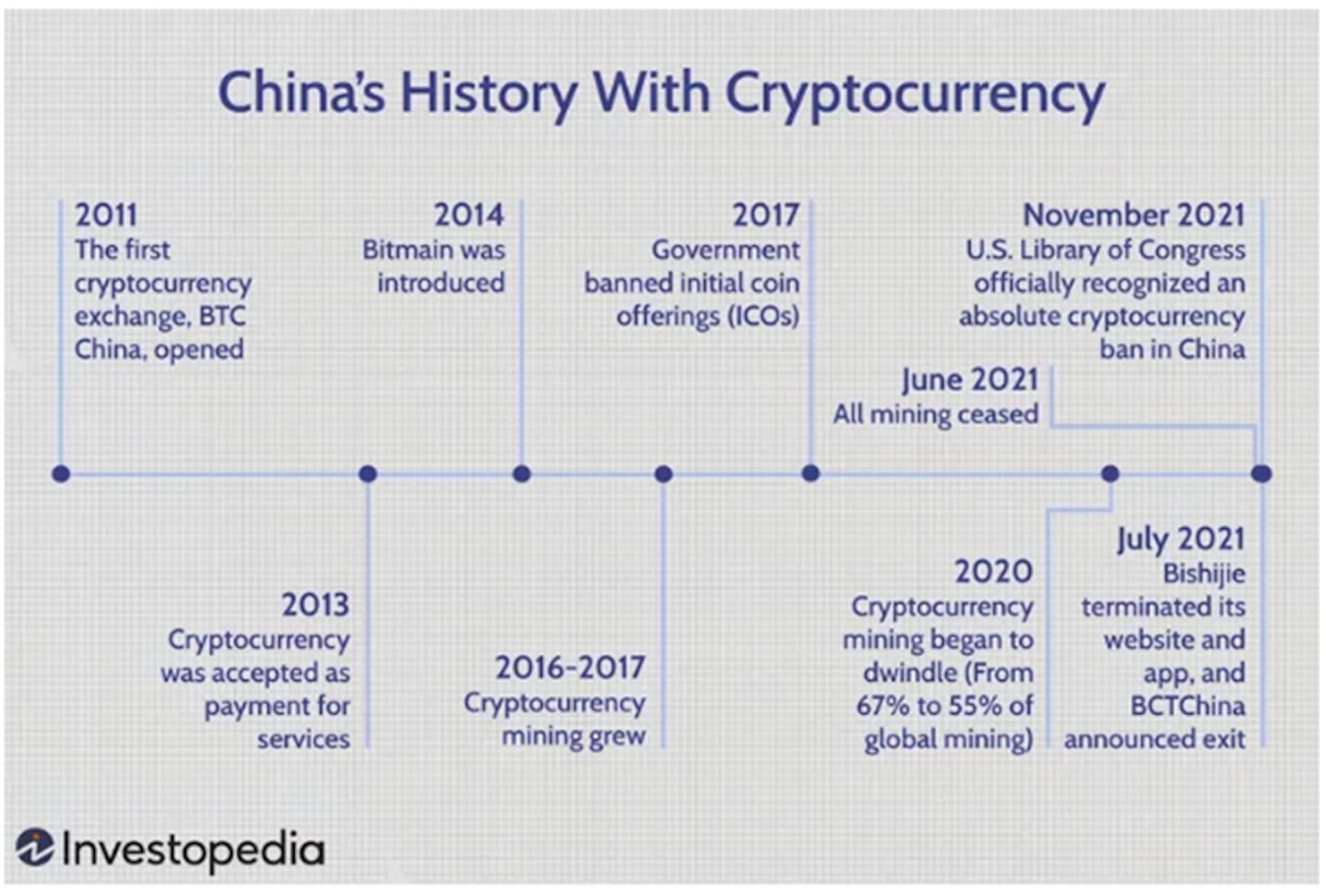 Source: Investopedia