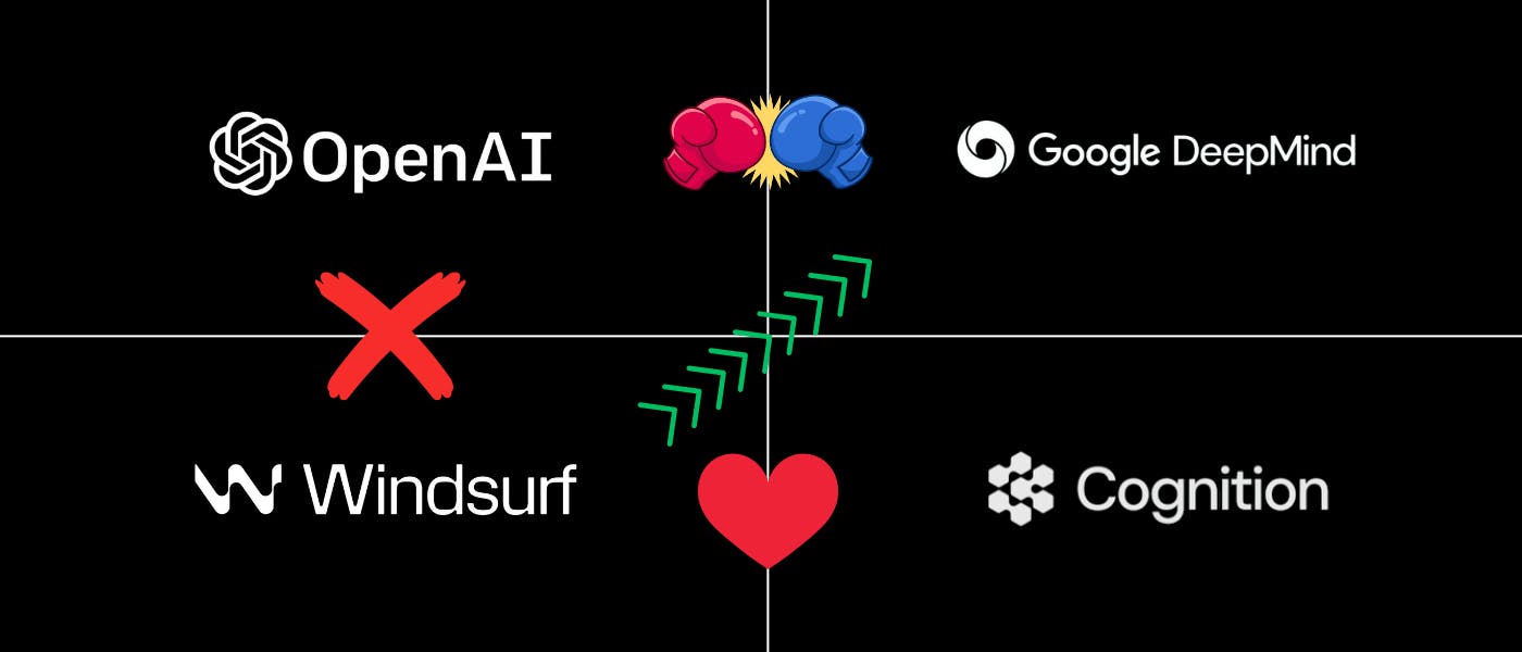 Был ли Openai прямо уйти? Внутри сделки за 3 млрд долларов, которая вызвала безумие кормления