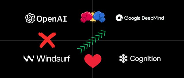 /was-openai-right-to-walk-away-inside-the-$3b-deal-that-sparked-a-feeding-frenzy feature image
