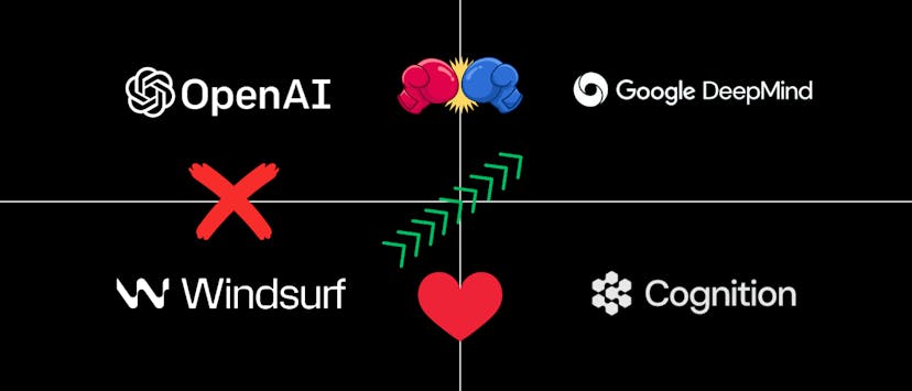 /was-openai-right-to-walk-away-inside-the-$3b-deal-that-sparked-a-feeding-frenzy feature image