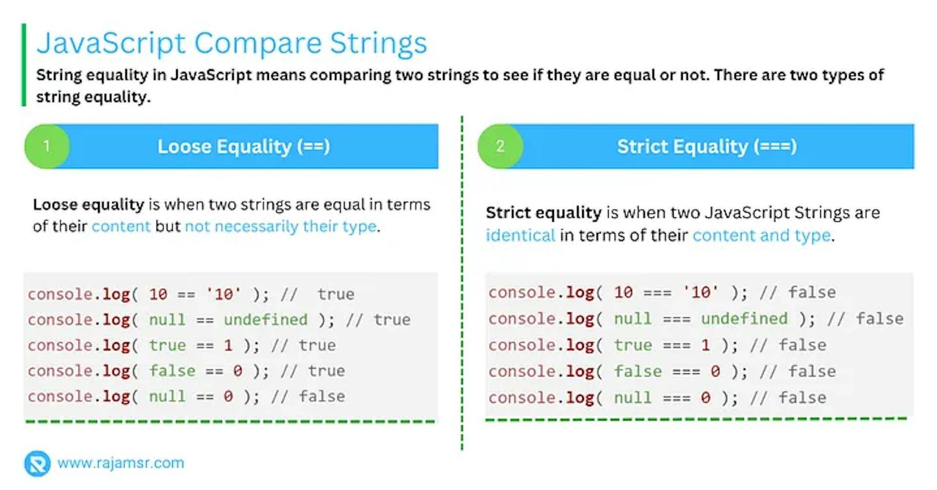 JavaScript Compare Strings