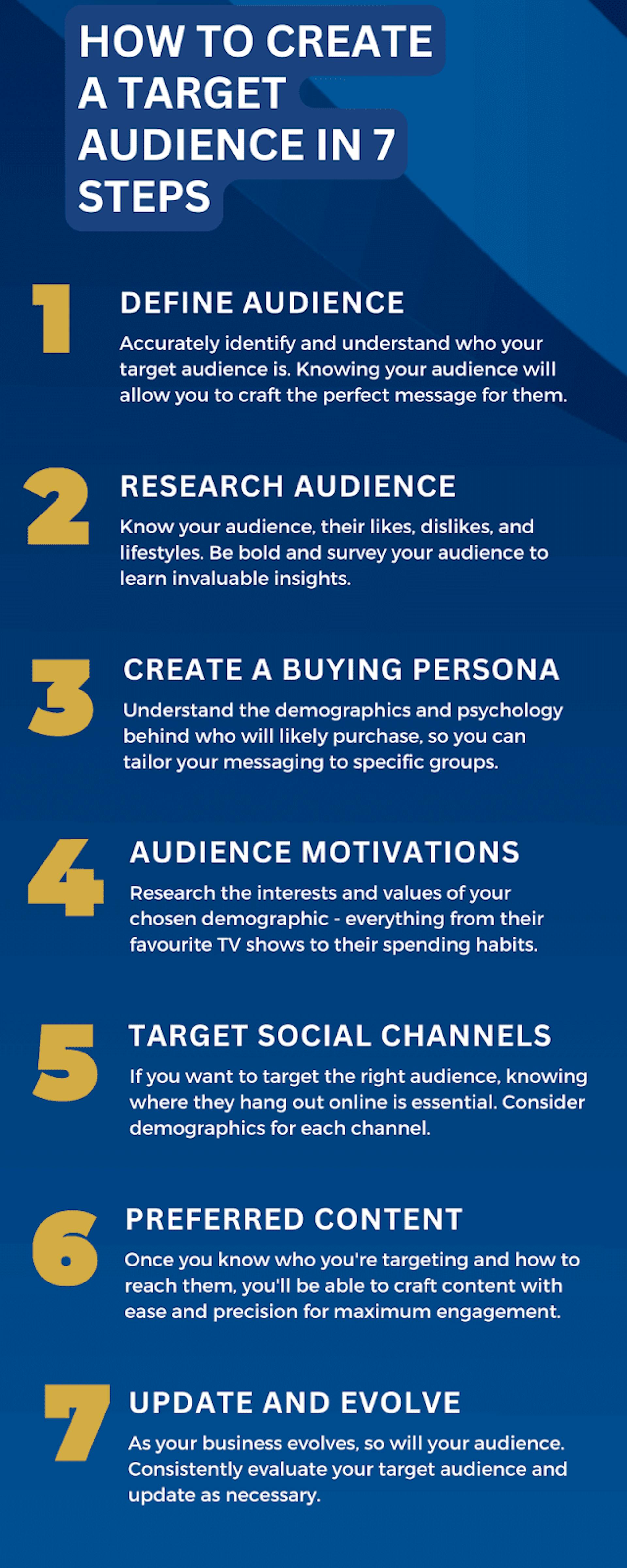 How To Create An Audience Profile