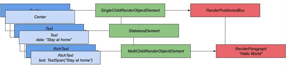 A Deep Dive into How Flutter Works 'Under the Hood' | HackerNoon