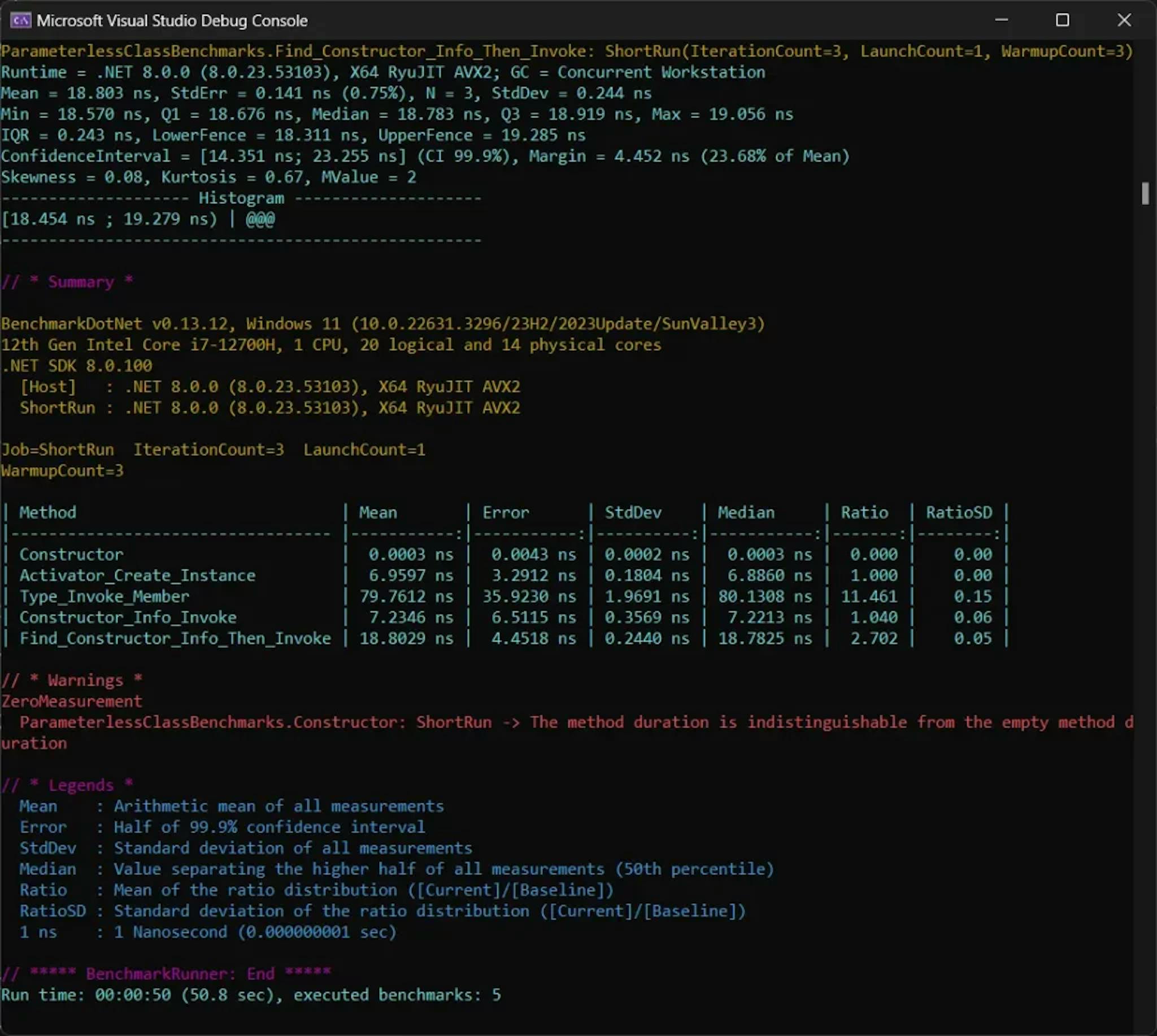 BenchmarkDotNet Results for DotNet Reflection - Comparing ConstructorInfo for Parameterless Constructors