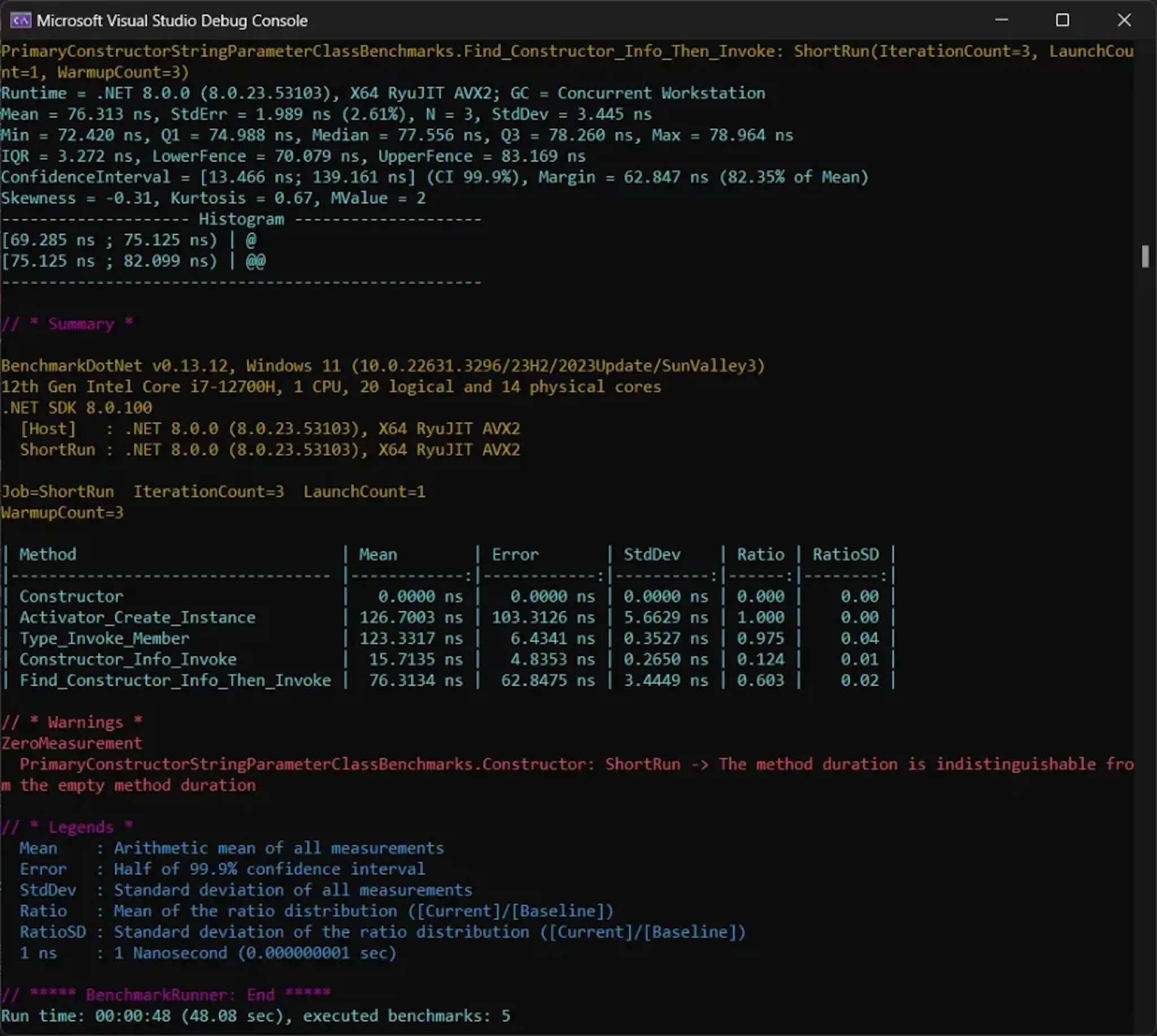 BenchmarkDotNet Results for DotNet Reflection - Comparing ...