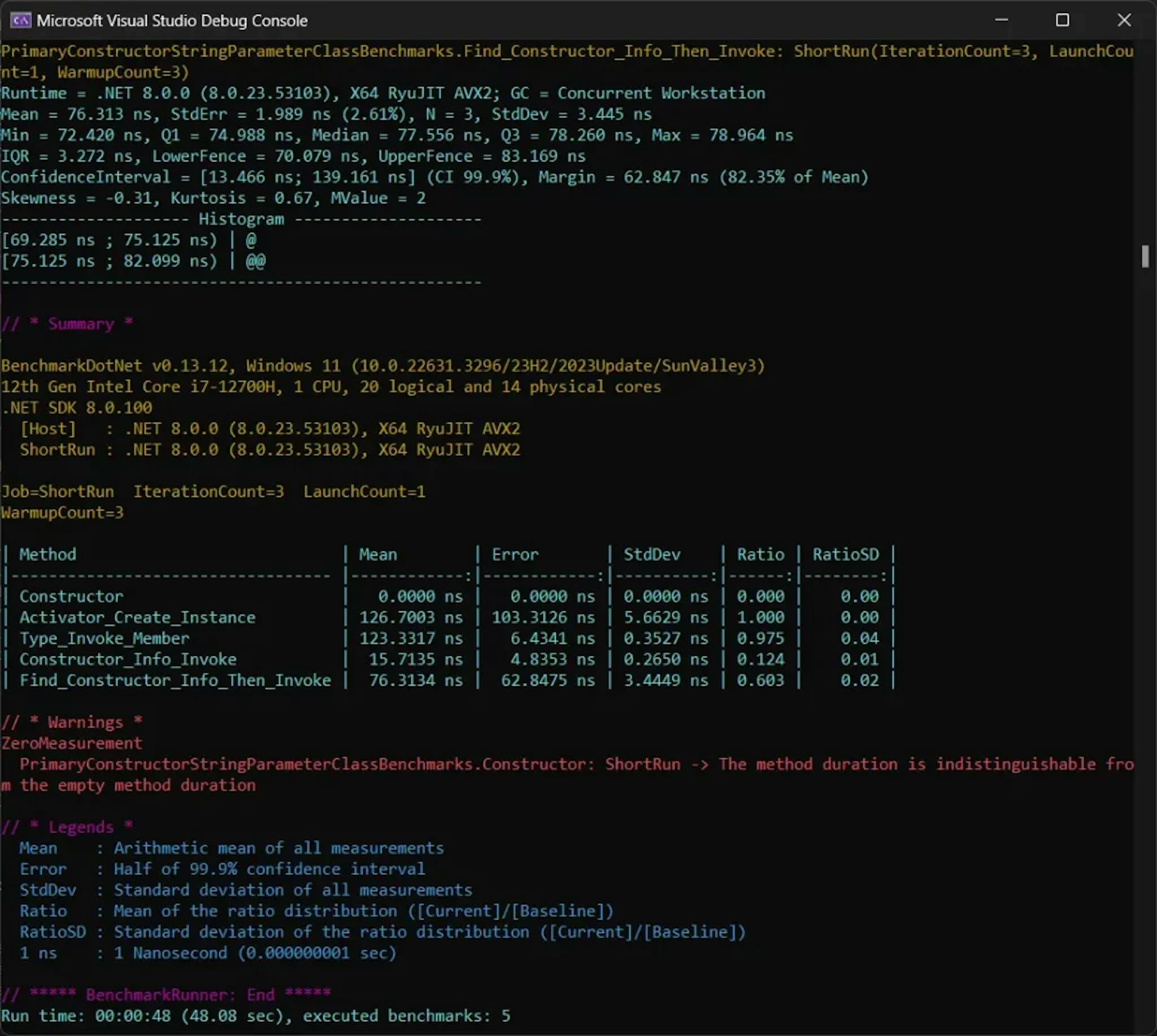 BenchmarkDotNet Results for DotNet Reflection - Comparing ConstructorInfo for a Primary Constructor with One Parameter