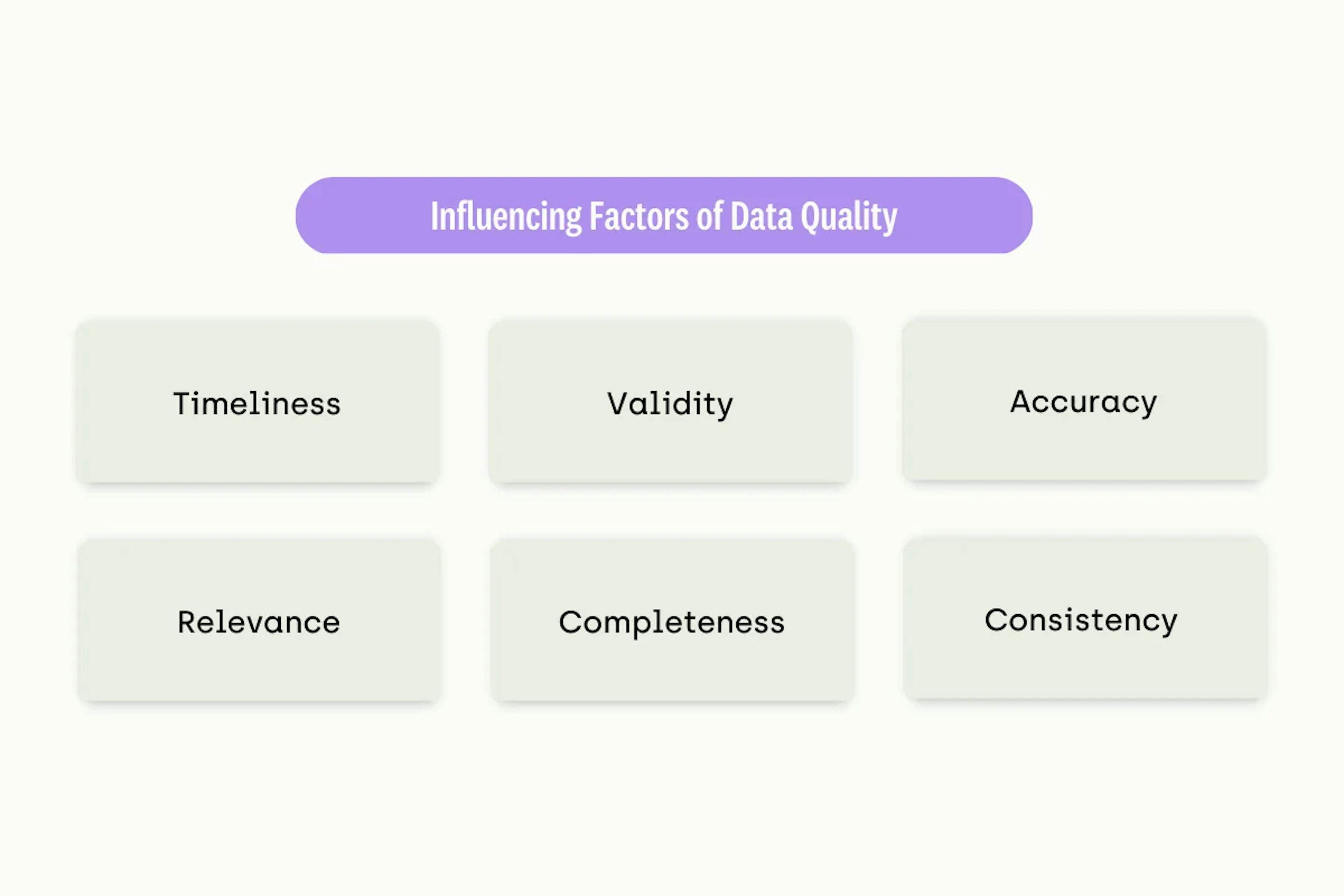 Influencing Factors of Data Quality