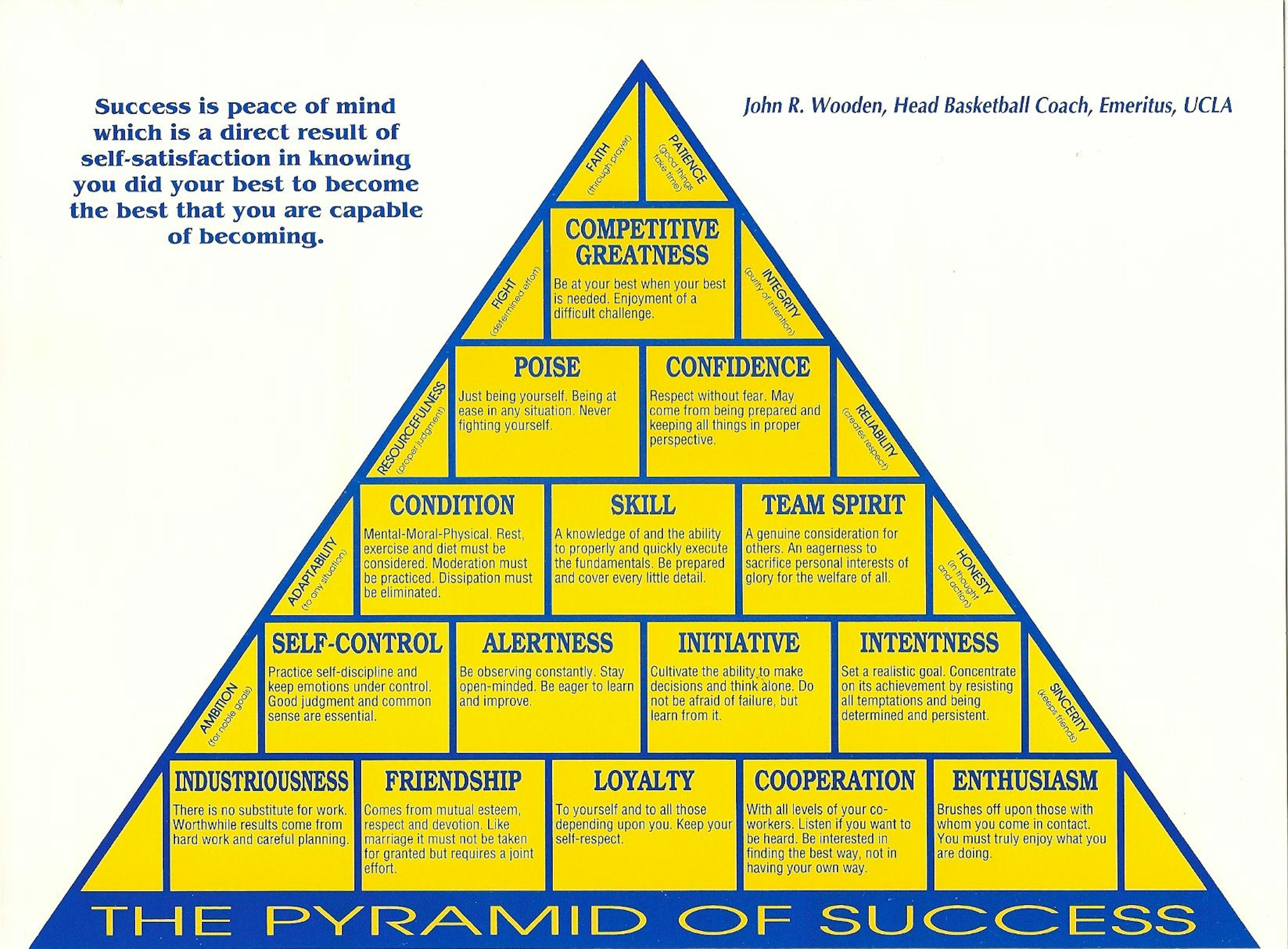 Coach John Wooden’s Pyramid of Success.