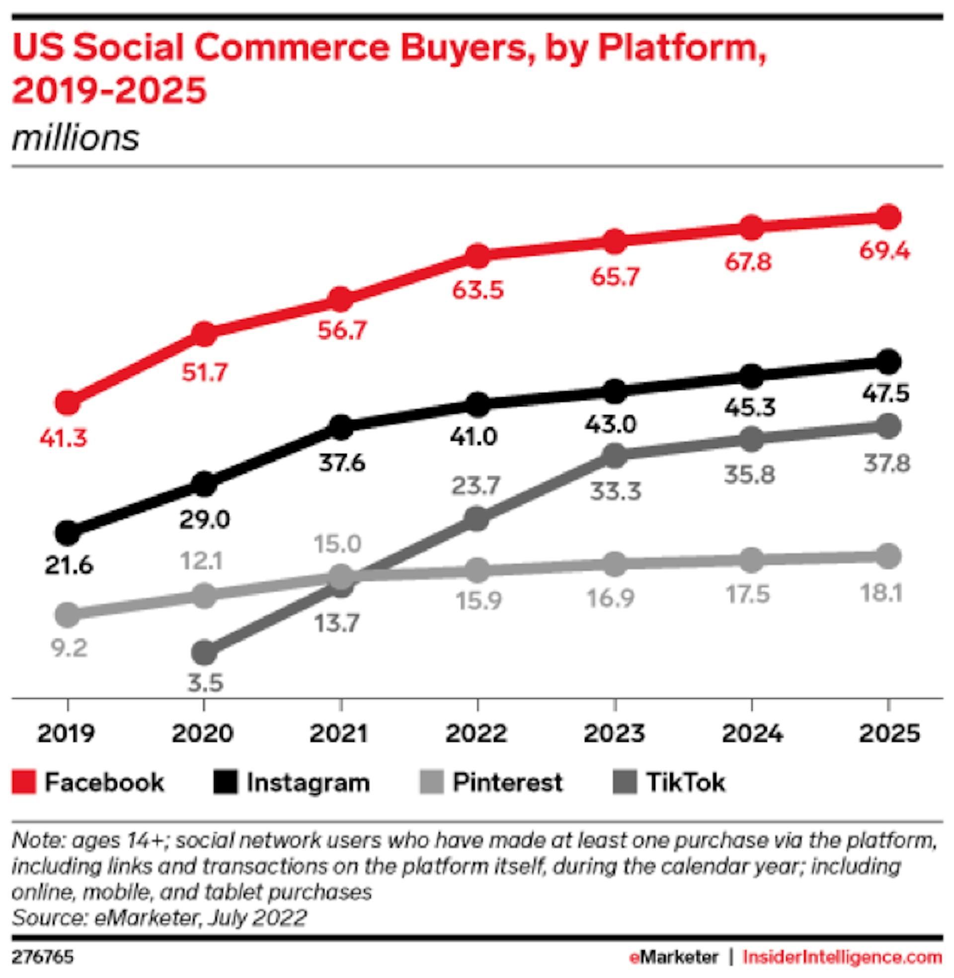 eMarketer