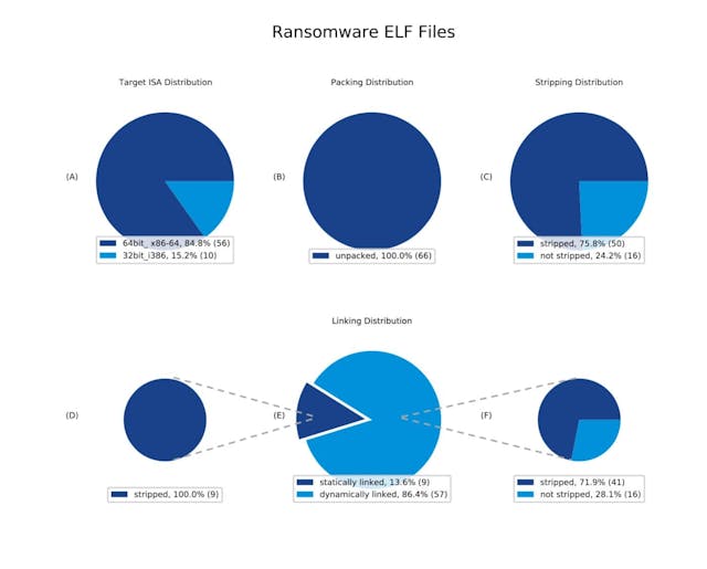 /linux-ransomware-cryptojacking-and-cobalt-strike-are-targeting-multi-cloud-infrastructure feature image