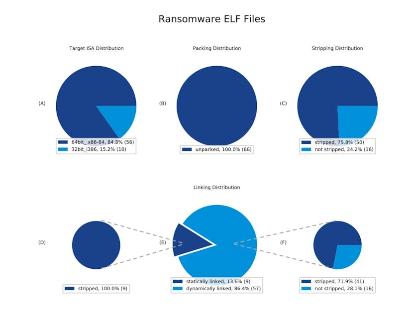 /linux-ransomware-cryptojacking-and-cobalt-strike-are-targeting-multi-cloud-infrastructure feature image