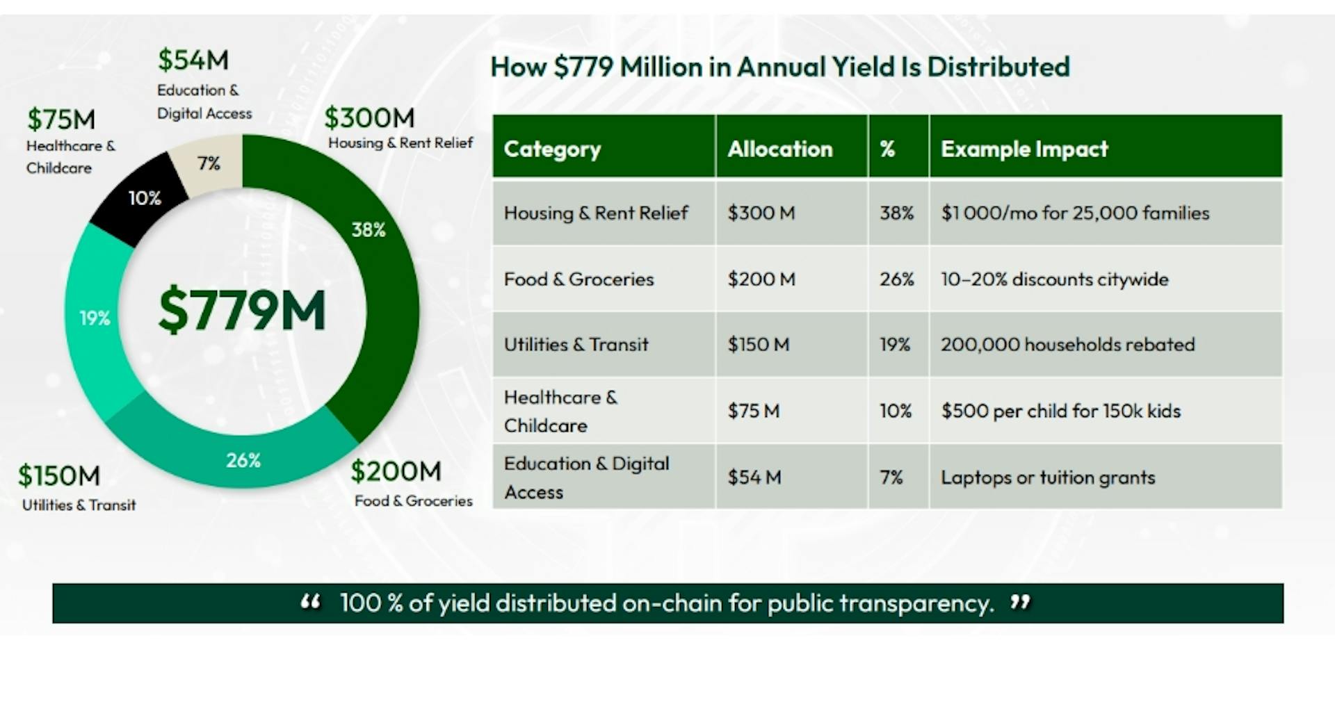 featured image - Innovate NY Backs Andrew Cuomo for Mayor; Championing Public Benefit Stablecoins With $779 Million