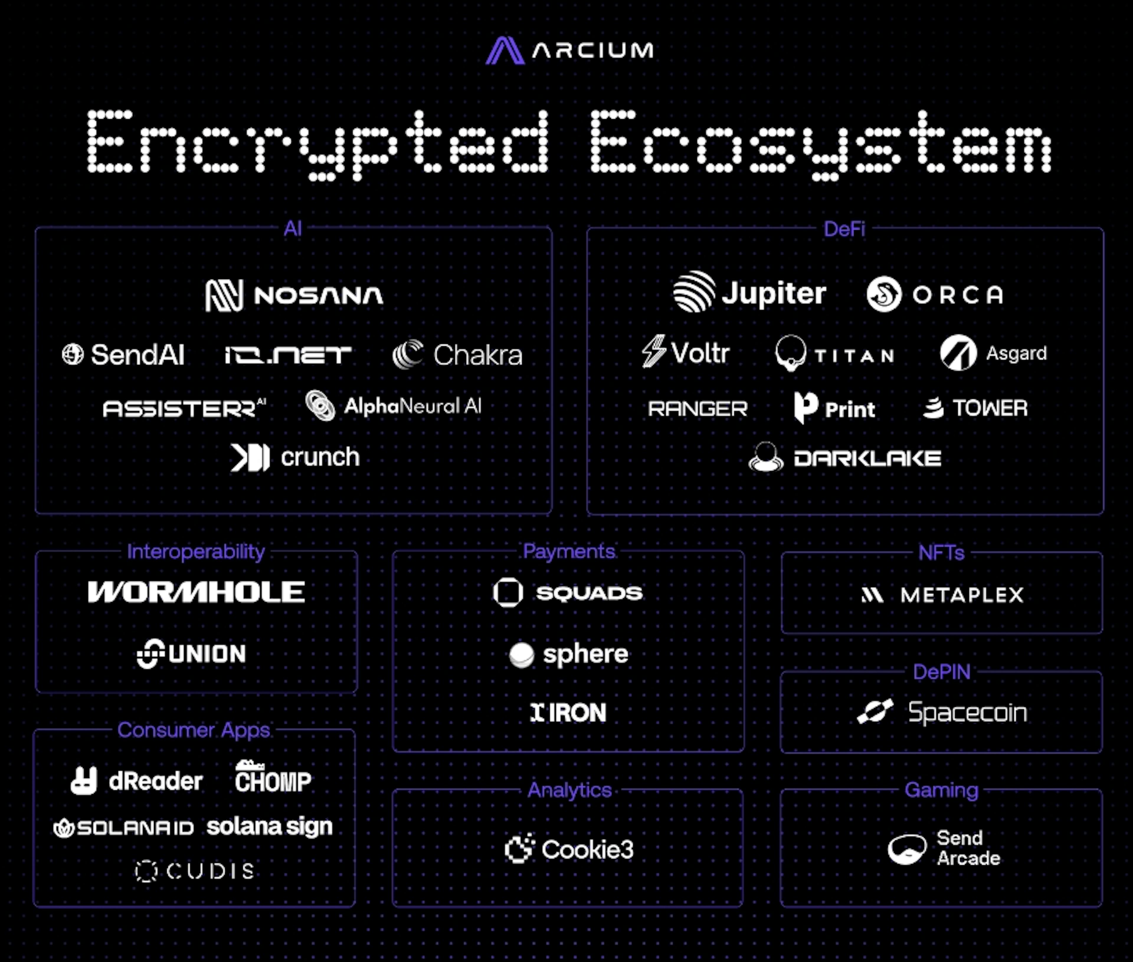 Arcium’s ‘Encrypted Ecosystem’ Established To Accelerate Private Computation