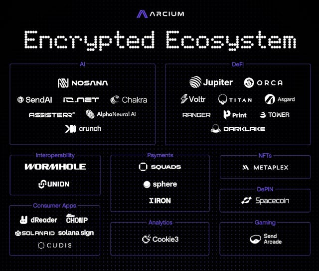 /arciums-encrypted-ecosystem-established-to-accelerate-private-computation feature image