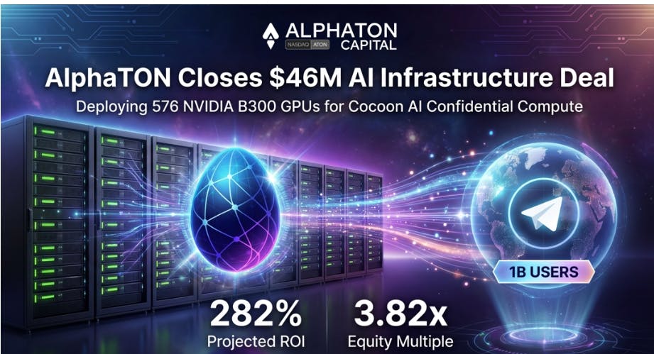 /alphaton-capital-closes-$46m-ai-infrastructure-expansion-to-address-demands-for-confidential-compute feature image