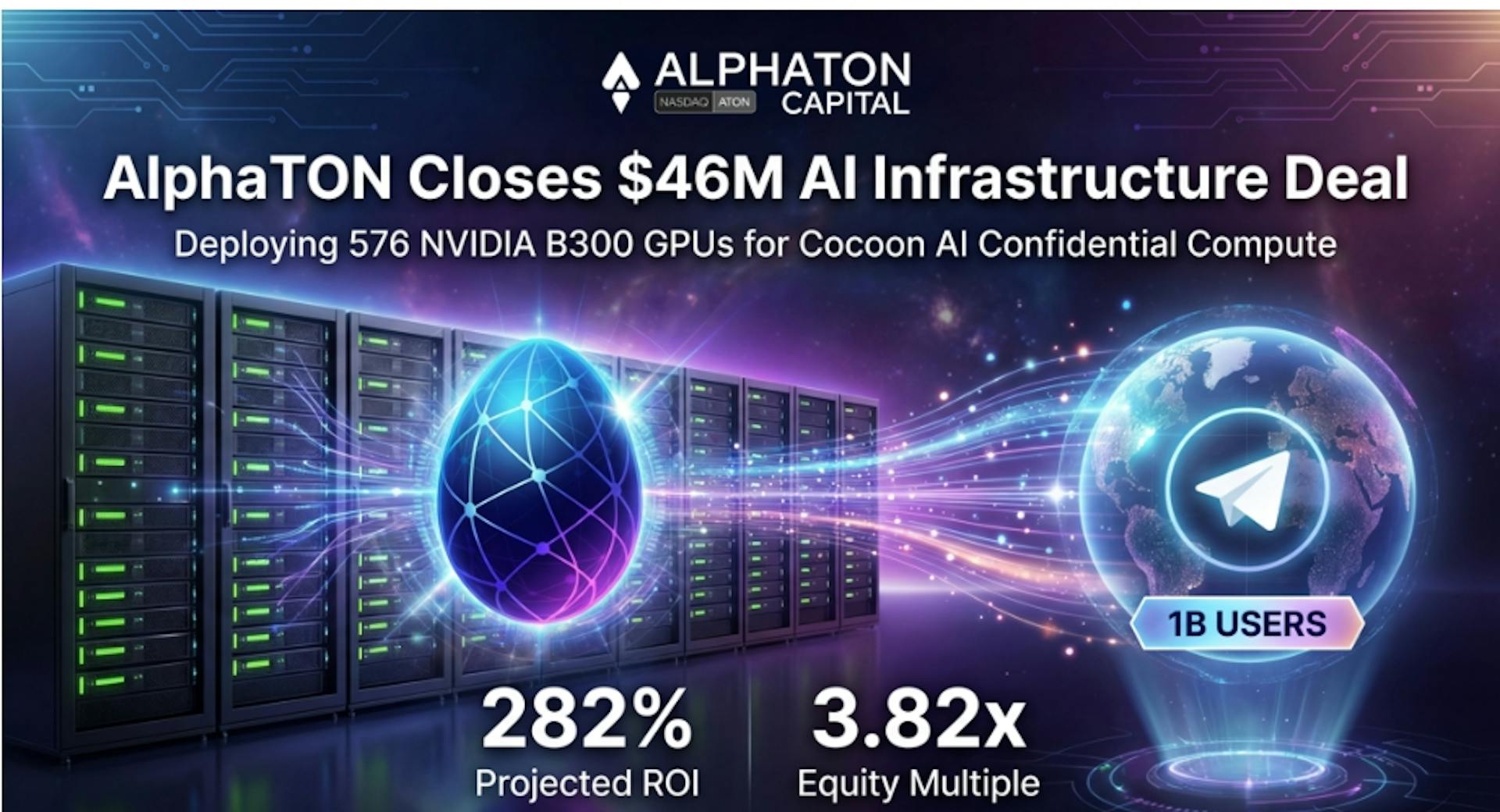featured image - AlphaTON Capital Closes $46M AI Infrastructure Expansion to Address Demands for Confidential Compute