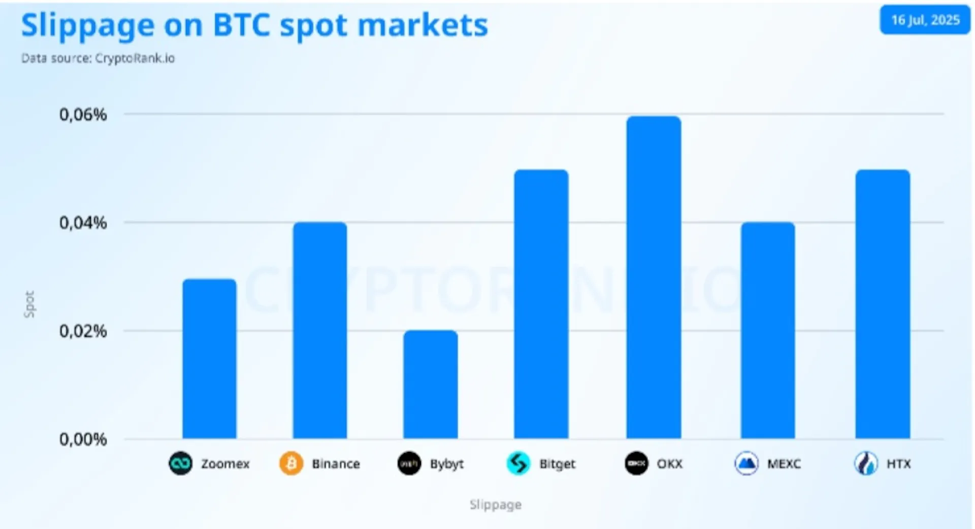 featured image - Zoomex Outlines AI-Ready Liquidity and Execution Framework as Automated Trading Expands